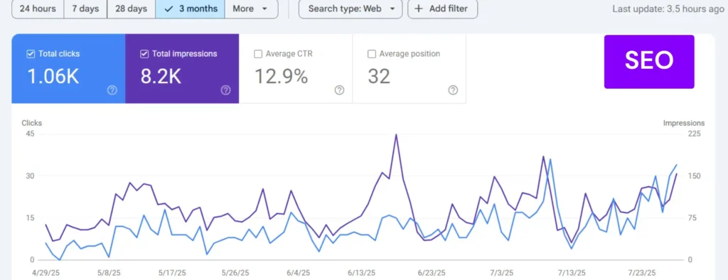 Seo stcdigitol
