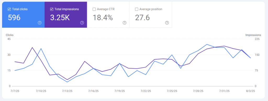 Seo & performance stcdigitol